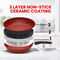 7 Pcs Ceramic Coating Nonstick Cookware Set (7CCNC1N)