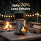 Smoke Less Smart Stove (1SS1)