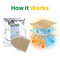 Backache Relaxation Patch pack of 7 (7BPR16)