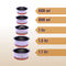 5 Pcs Copper Base Cook & Serve Set (5CCP1)